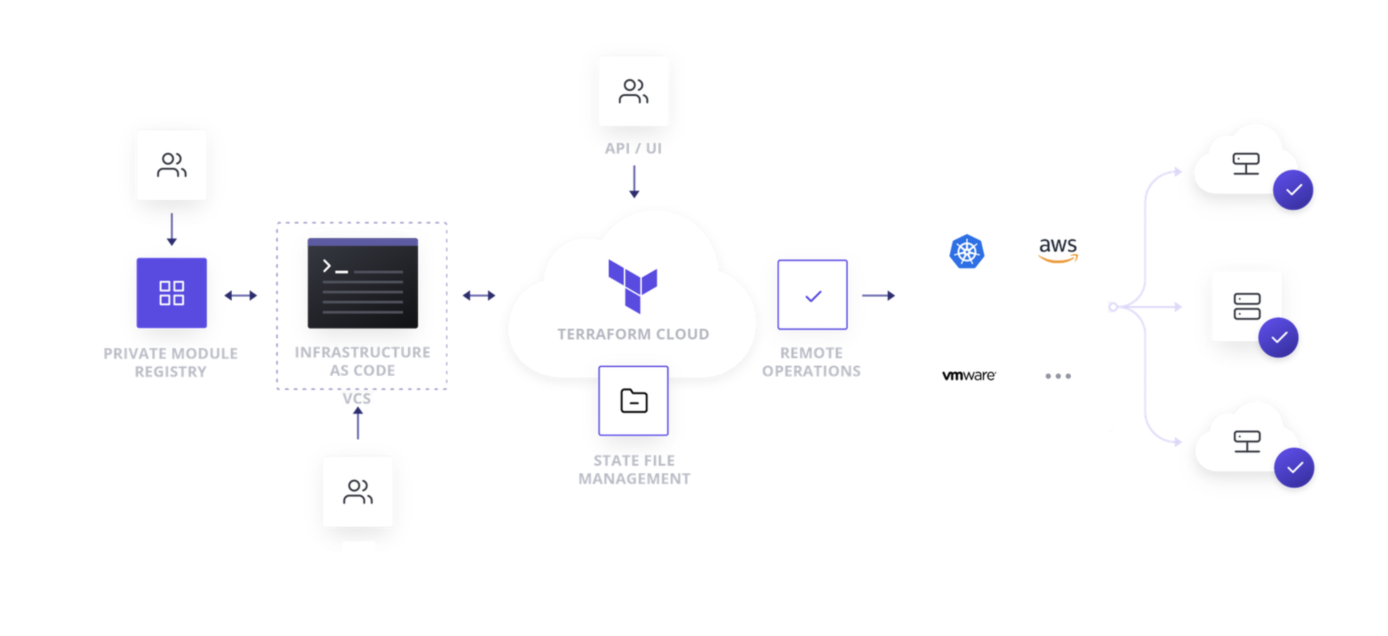 sign-up-for-terraform-cloud-mp-devops-series